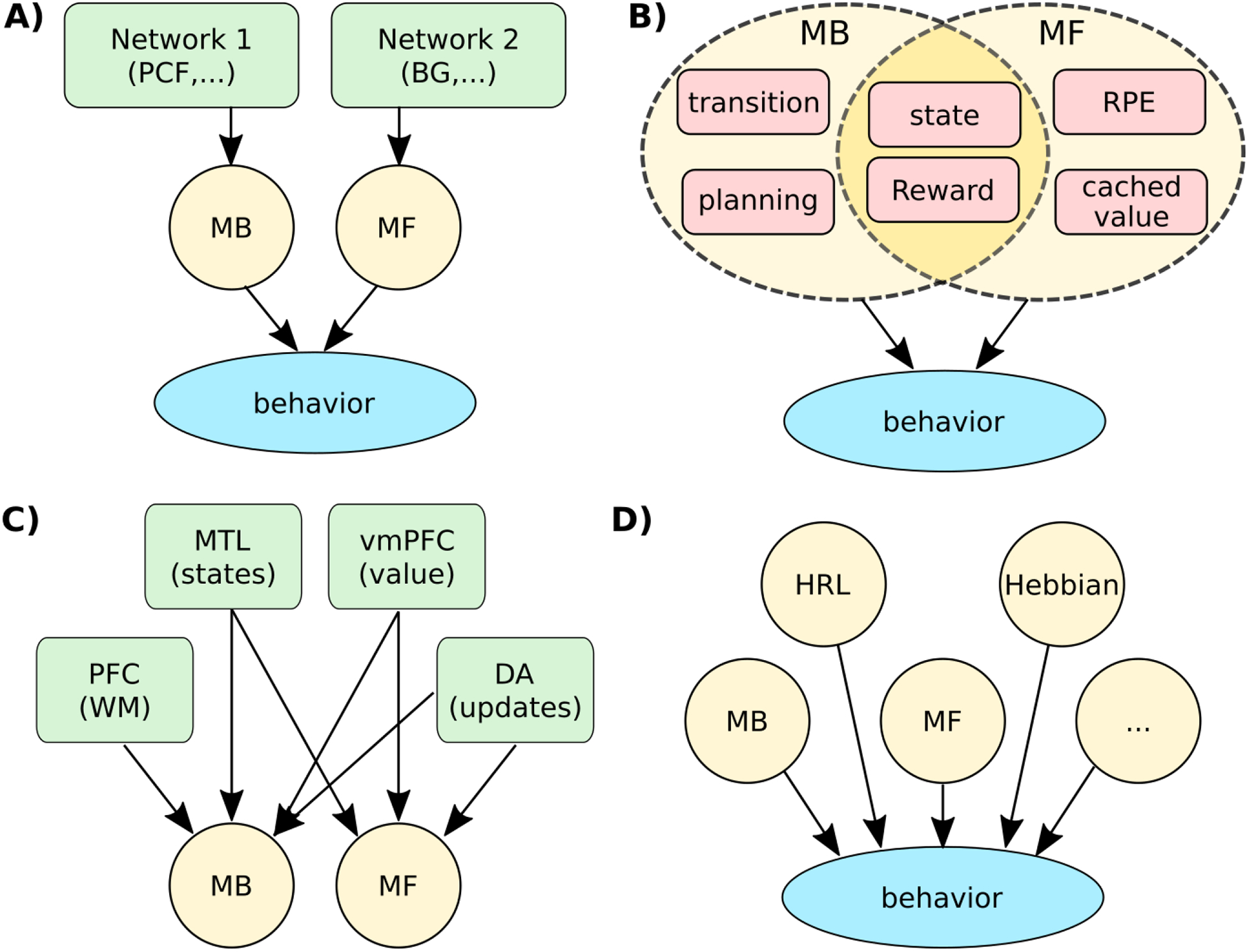 Figure 3.