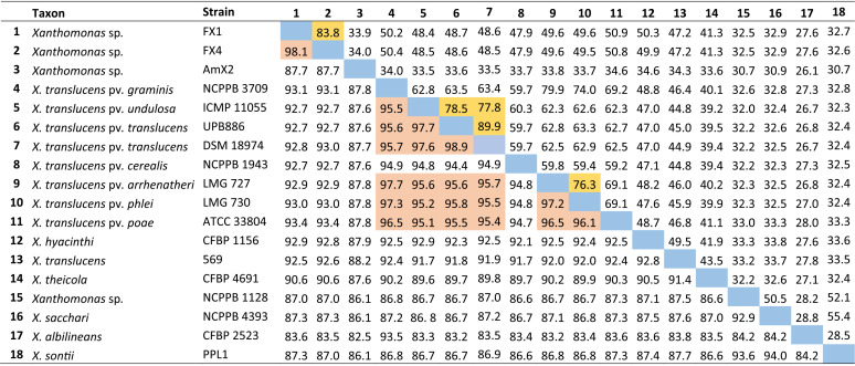 graphic file with name spectrum.00577-21-t002.jpg