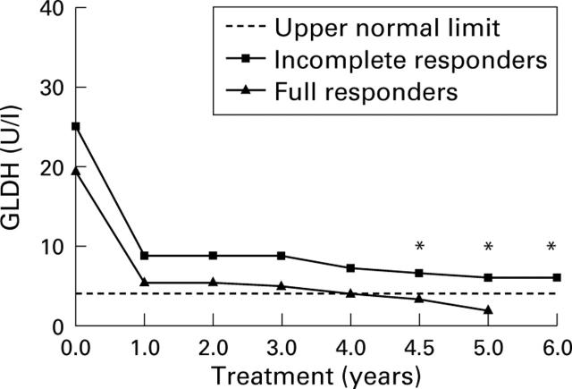 Figure 2  