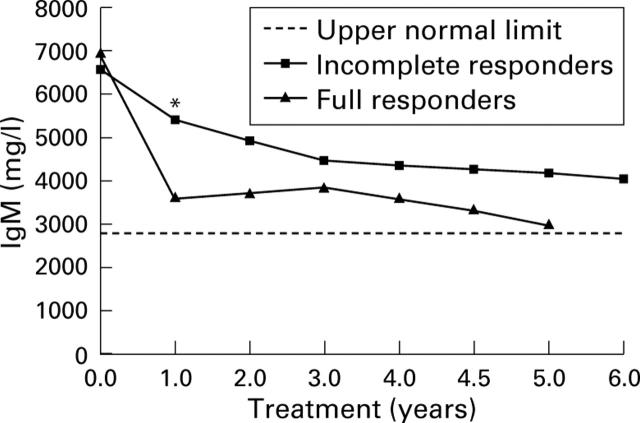 Figure 4  