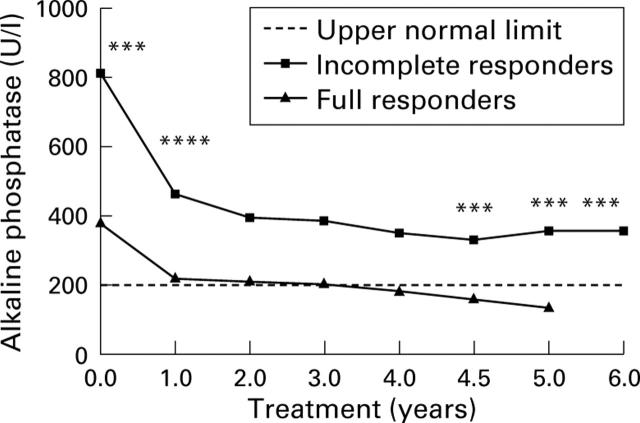 Figure 1  