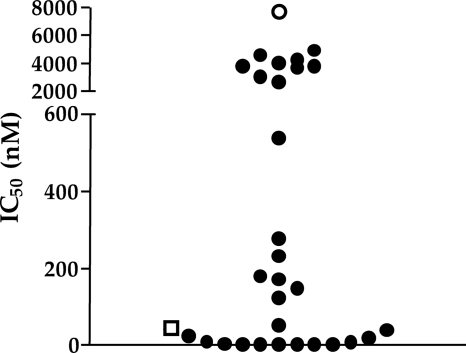 FIG. 1.