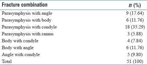 graphic file with name JNSBM-9-59-g006.jpg