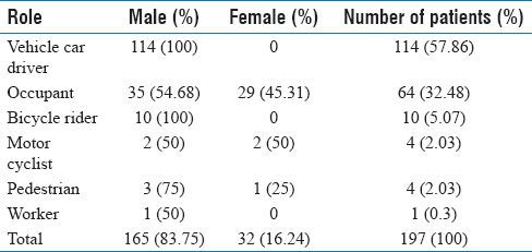 graphic file with name JNSBM-9-59-g003.jpg