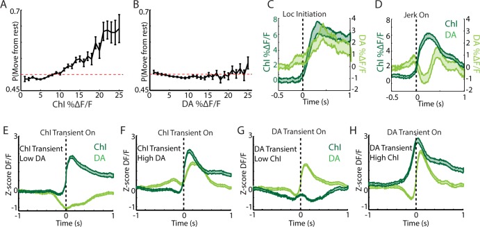 Figure 6—figure supplement 1.