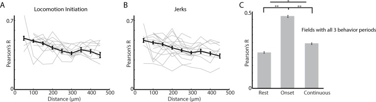 Figure 4—figure supplement 1.