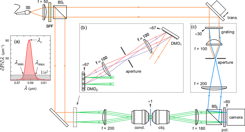 Fig. 1.