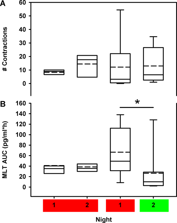 Figure 3: