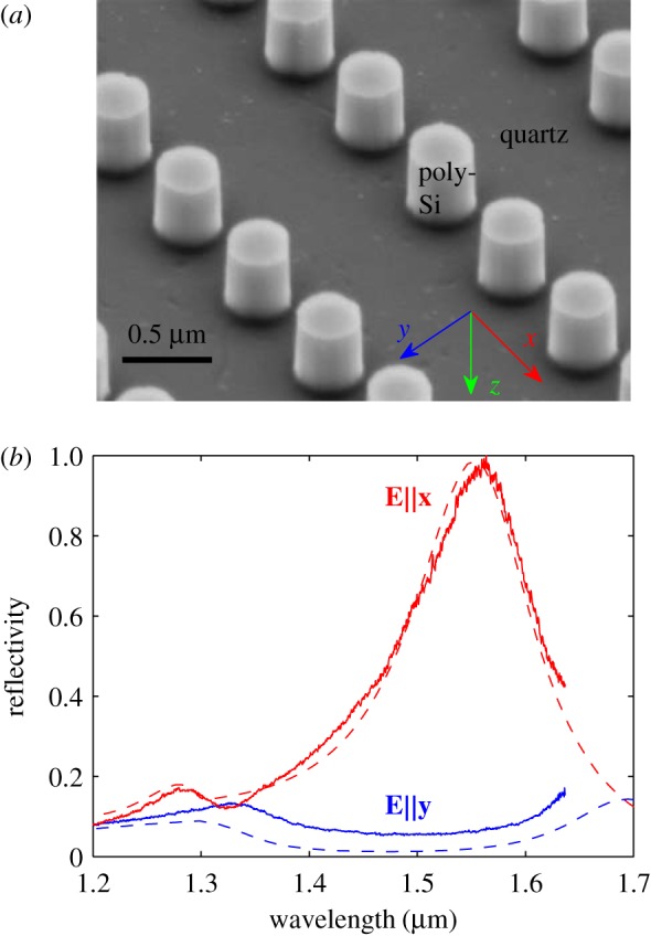 Figure 2.