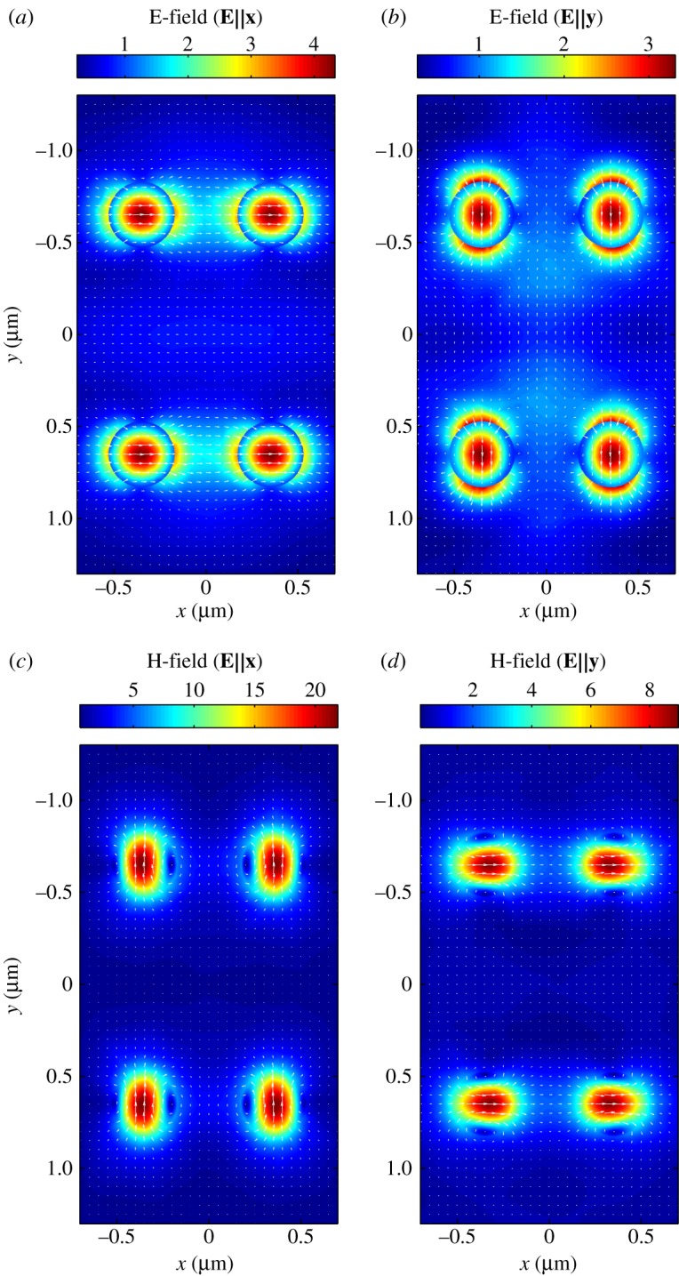 Figure 4.