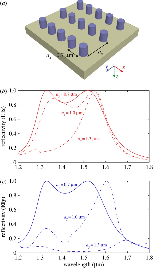 Figure 1.