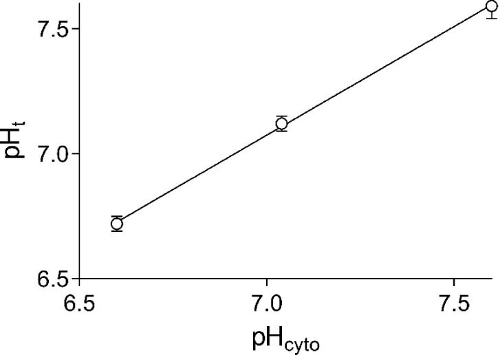 Figure 8.