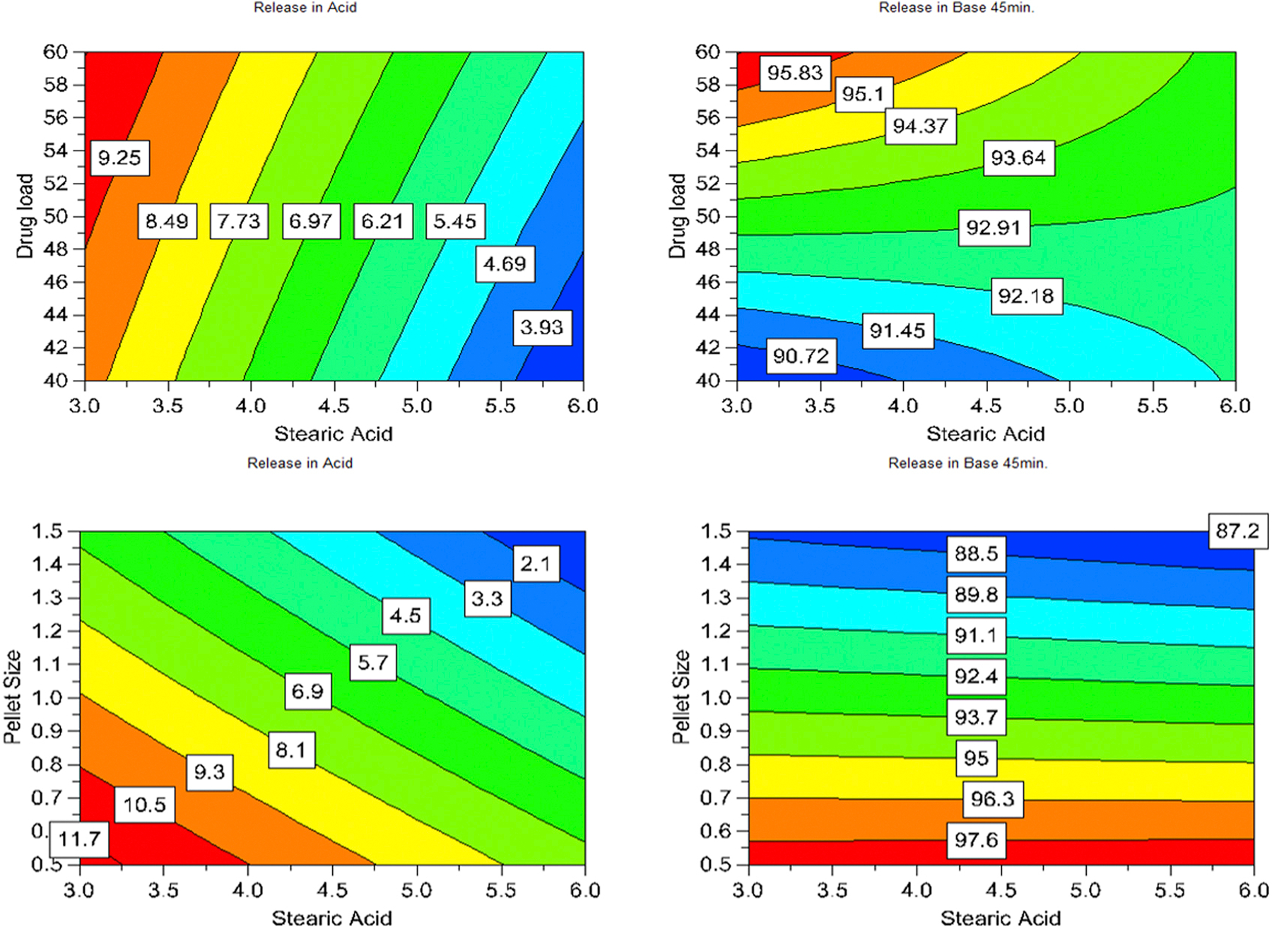 Figure 3: