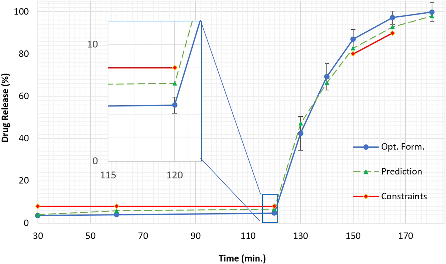 Figure 6: