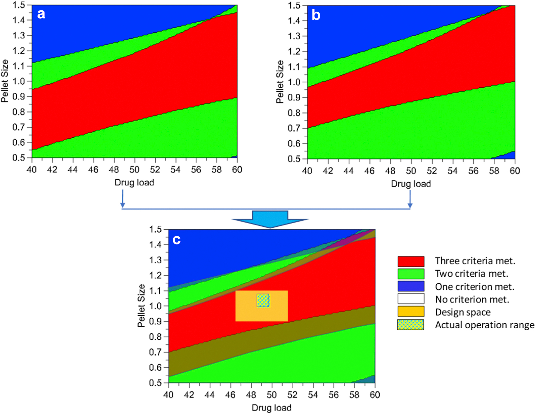 Figure 4: