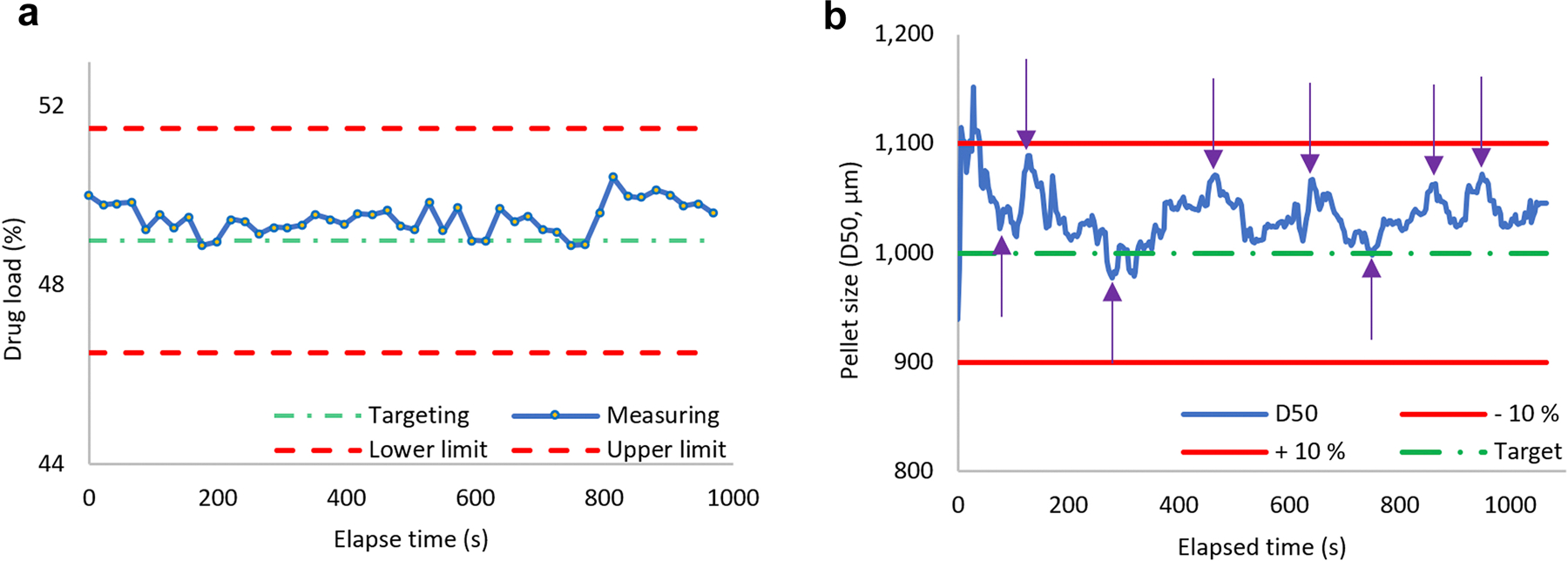 Figure 5: