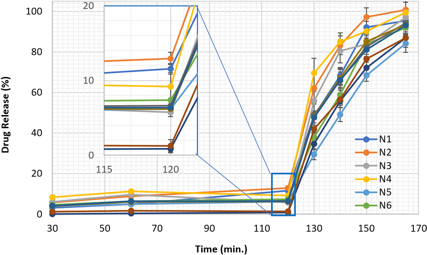 Figure 1: