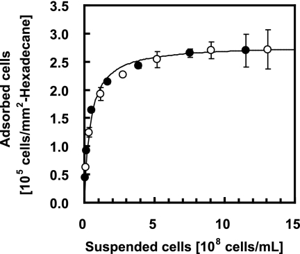 FIG. 7.