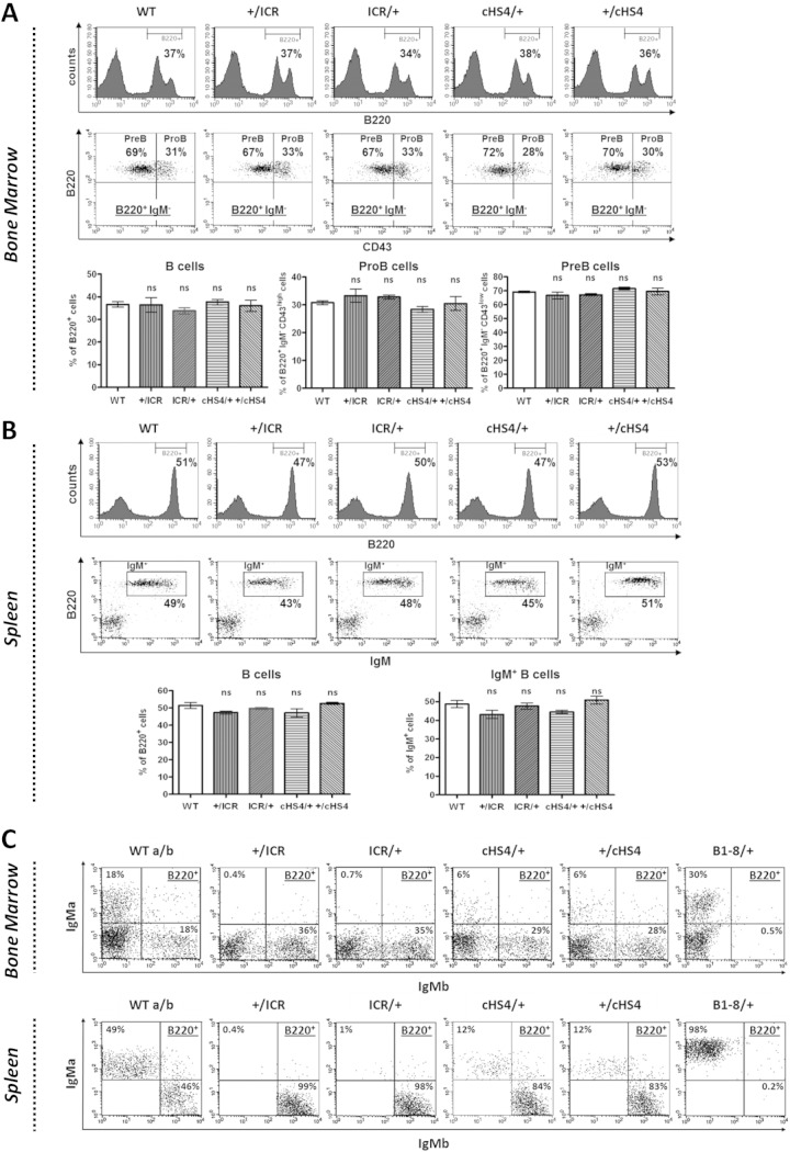 FIG 3