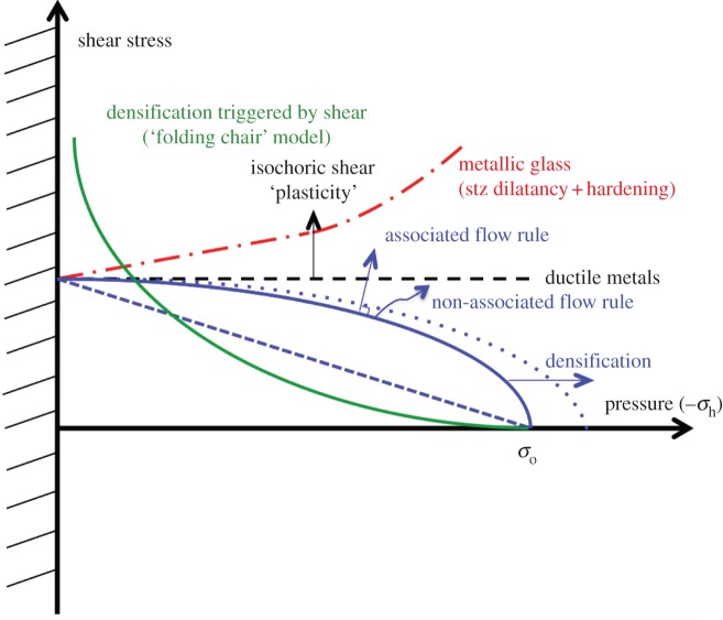 Figure 17.