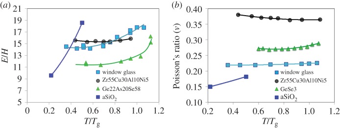 Figure 13.