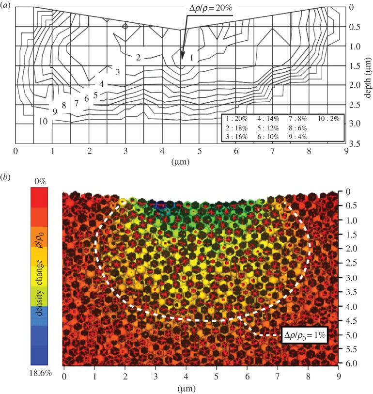 Figure 10.