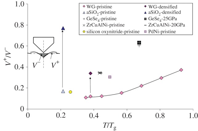 Figure 12.