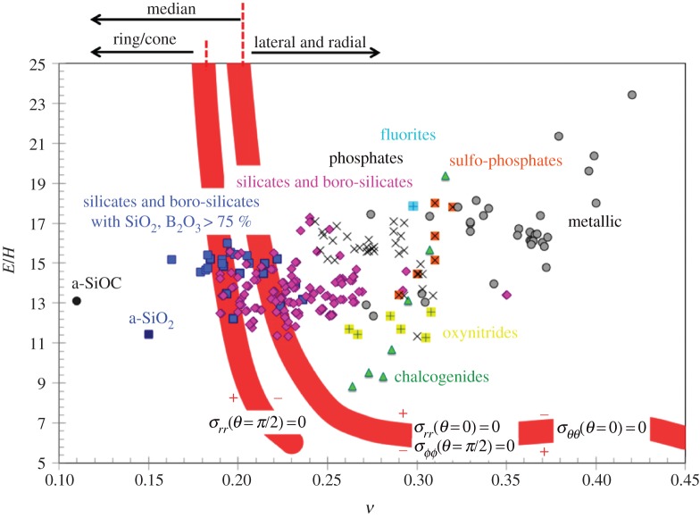 Figure 9.