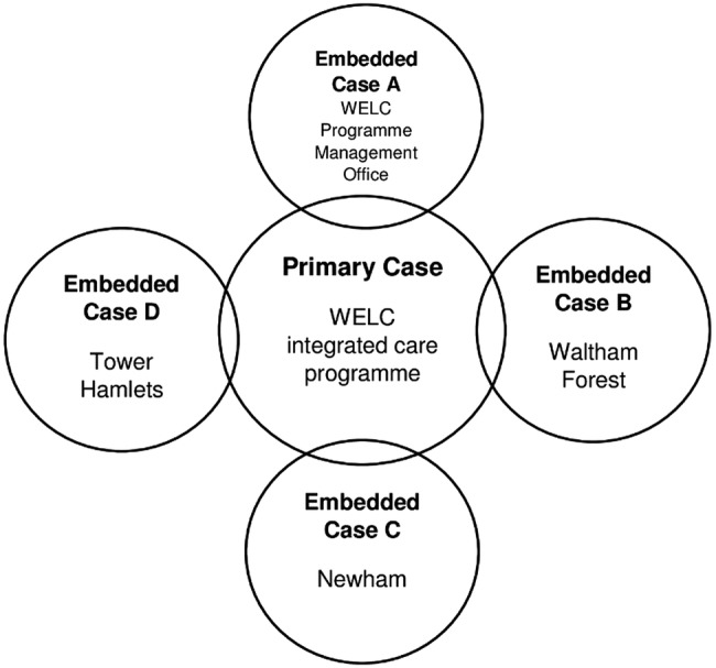 Figure 4