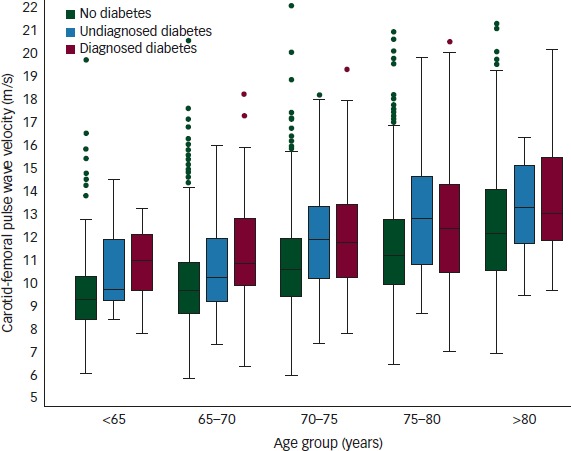 Figure 2: