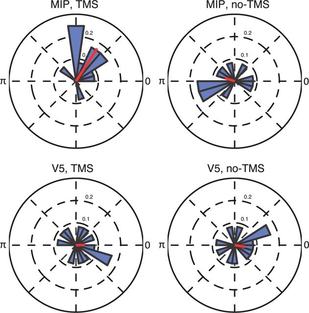 Figure 10.