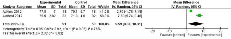 Fig 4