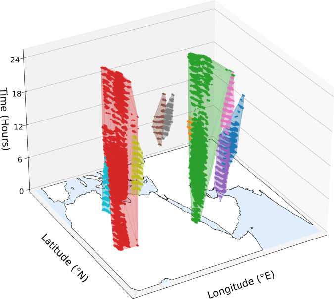 Fig. 3