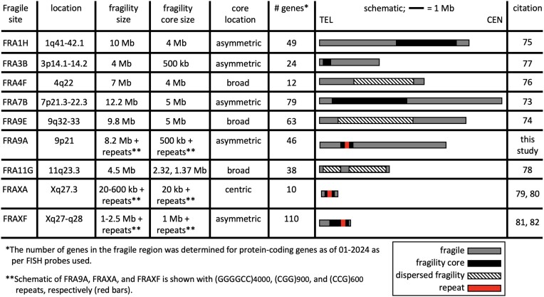 graphic file with name ugae019figu1.jpg