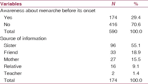 graphic file with name IJCM-41-39-g001.jpg
