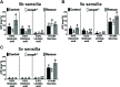 Figure 1—figure supplement 2.