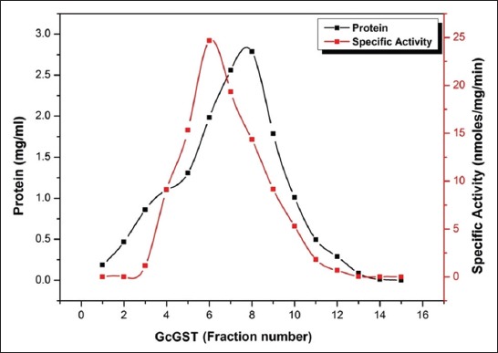 Figure-1