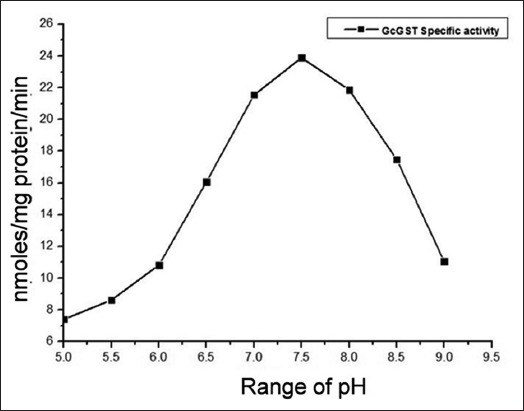 Figure-3