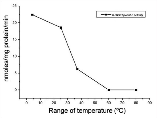 Figure-4