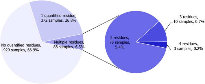 Figure 21