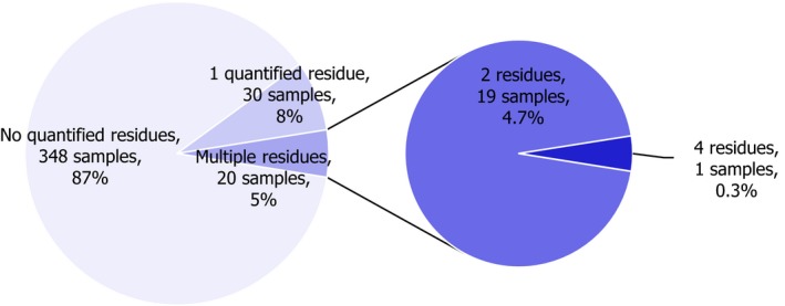 Figure 36