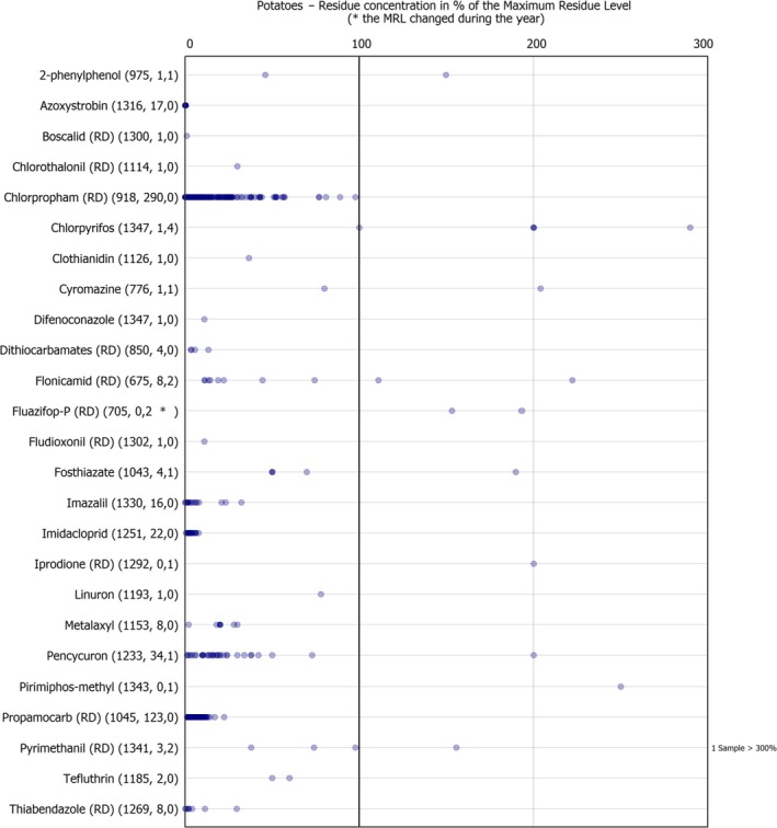 Figure 23