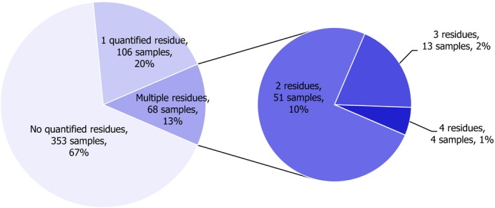 Figure 30