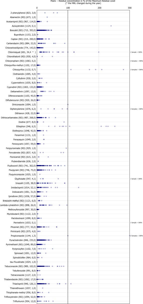 Figure 20