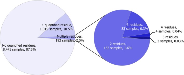 Figure 59