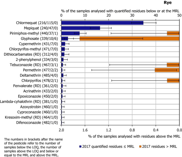 Figure 31