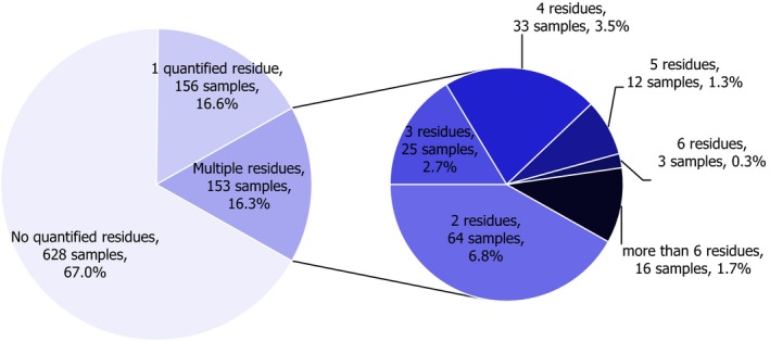 Figure 27