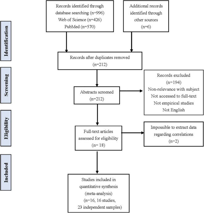 FIGURE 1