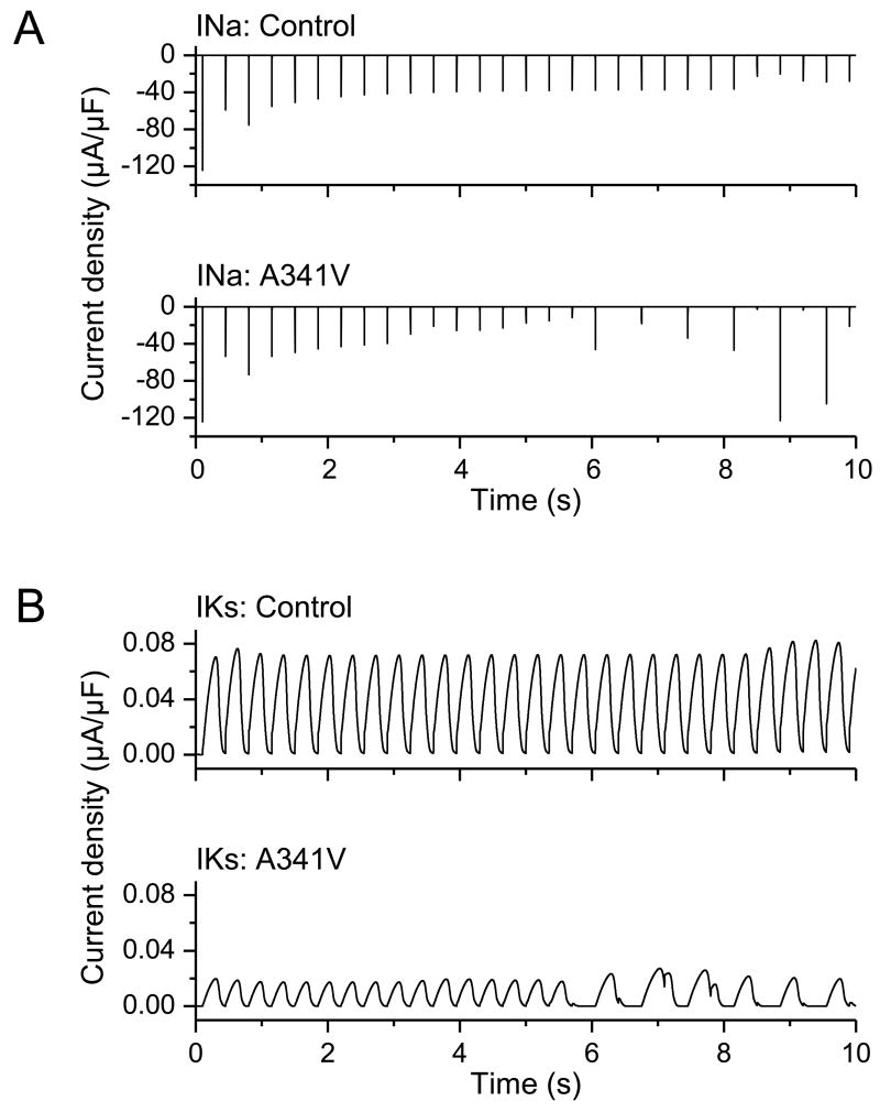 Fig. 7