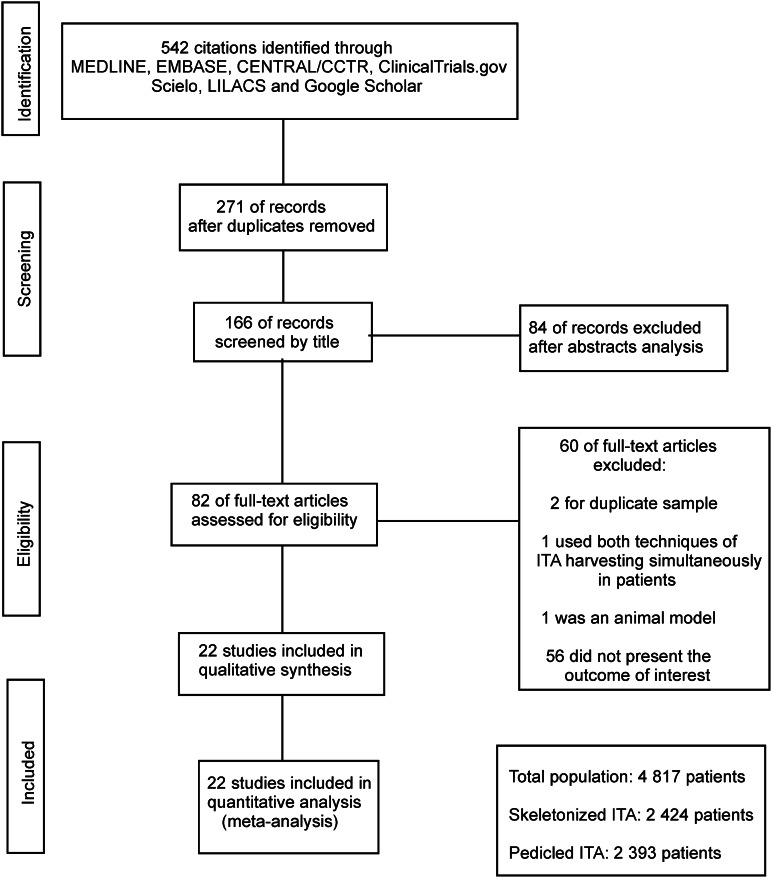 Figure 1: